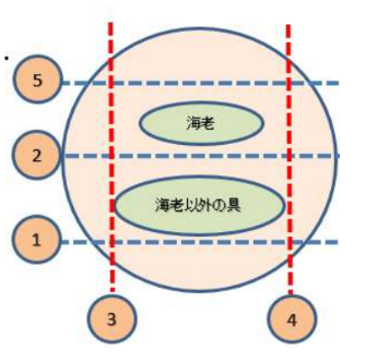 生春巻き 配置図
