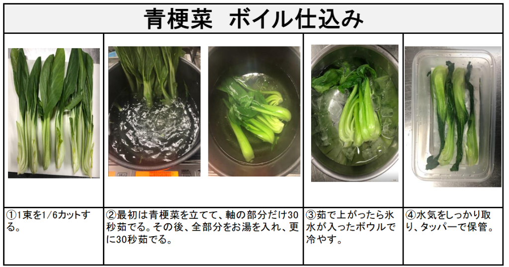 青梗菜ボイル仕込み工程