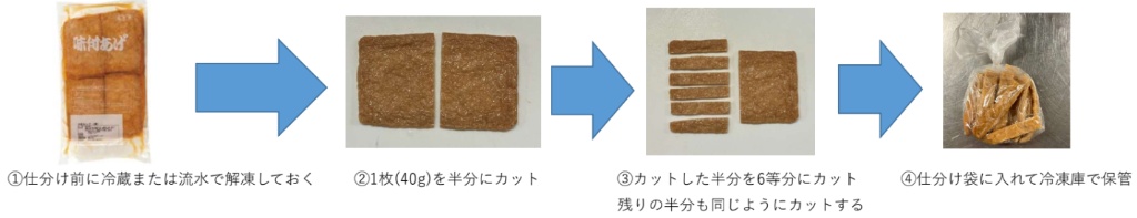味付けきつね 工程写真